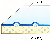 パネルから発泡ガスが発生し、出力紙に気泡が発生する場合がございます。
