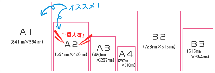 フォトふる対応サイズ おすすめはA1.、A2の大判サイズ