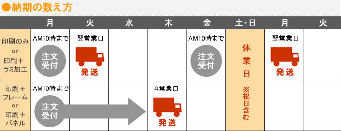 午前10時までの印刷で翌営業日出荷【ポスター印刷専門店】