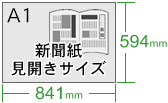 A1(594841mm)