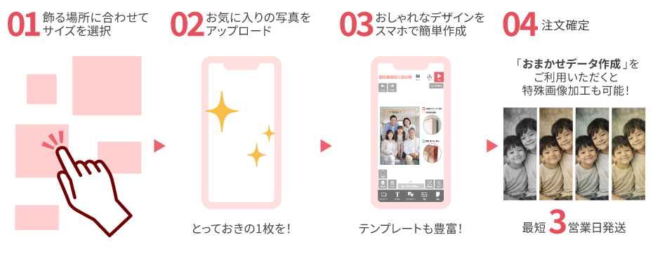 ���ꥢ�륭���Х��ܡ��ɺ�����ñ4STEP