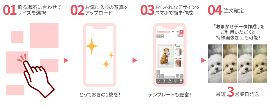 �����Х������λҥܡ��ɺ�����ñ4STEP