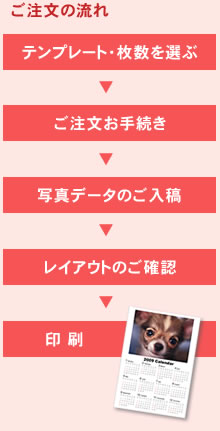 ポスターカレンダーご注文の流れ