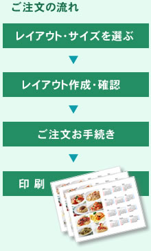 フォトふるカレンダーオフセット印刷ご注文の流れ