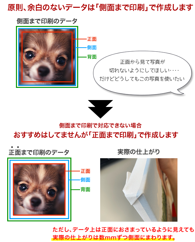 キャンバスプリントの得意なデータと苦手なデータについて