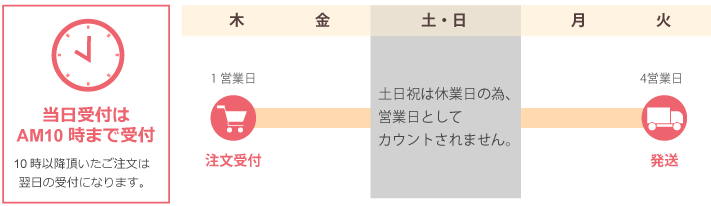 キャンバスプリントは4営業日出荷