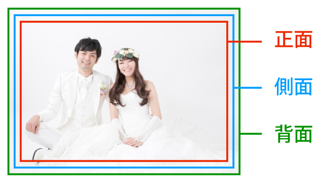 キャンバスプリントの印刷できる範囲とサイズ