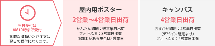 母の日に写真でポスター、キャンバスプリント。納期について