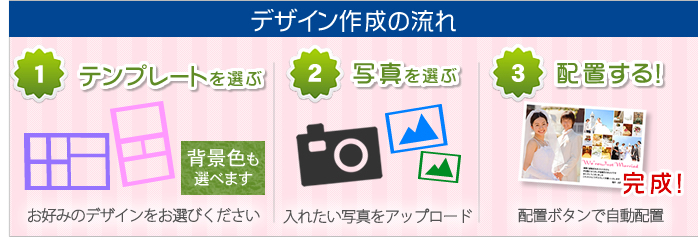 フォトふるポストカードのかんたん3ステップ、デザイン作成の流れ