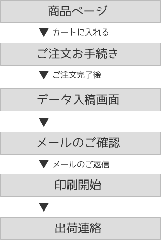 スマホ写真でポスター印刷 写真印刷ならポスター印刷専門店