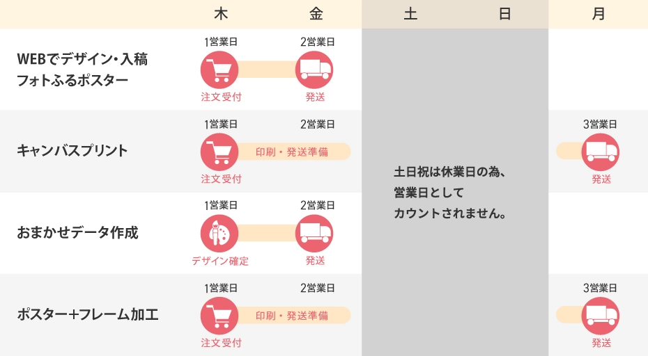 納期表