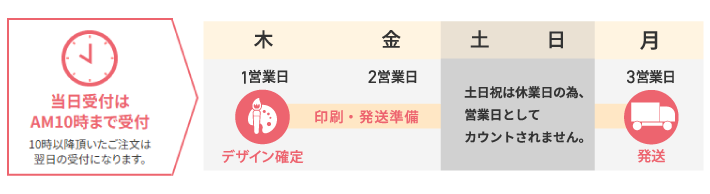 キャンバスプリントは3営業日出荷