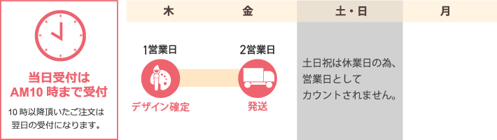 ポスターかんたん印刷は翌営業日出荷ですぐ届く!