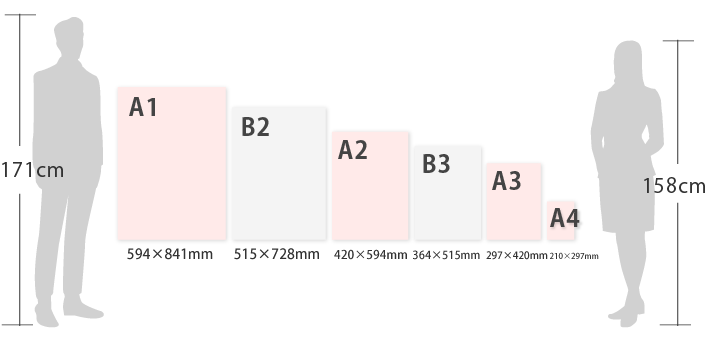 屋内用ポスターはA1A2A3A4B2B3の6種類のサイズをご用意しています。