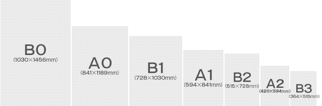 屋外用ポスターの規定サイズは最大B0から最小B3サイズです